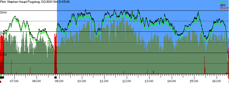 Barometer